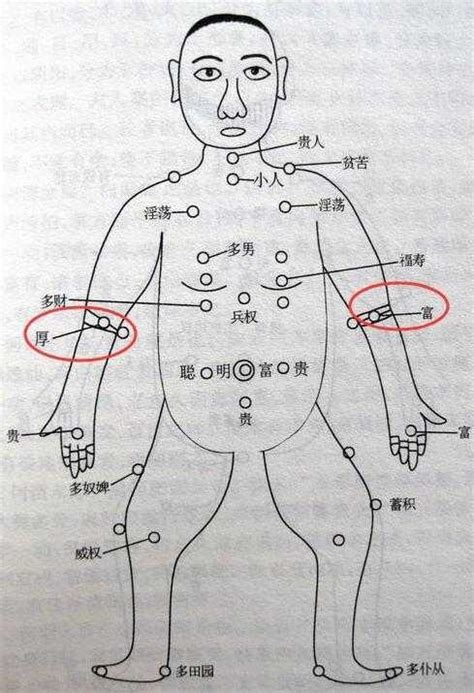 左手上臂有痣